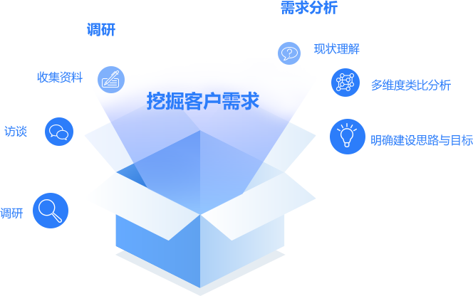 效劳支持_恒峰g22