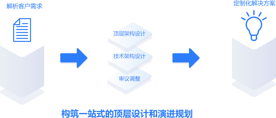 效劳支持_恒峰g22