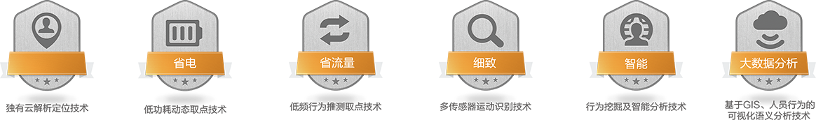 关于恒峰g22_恒峰g22